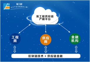 易工程 區塊鏈賦能數字文創，開啟便捷融資新篇章